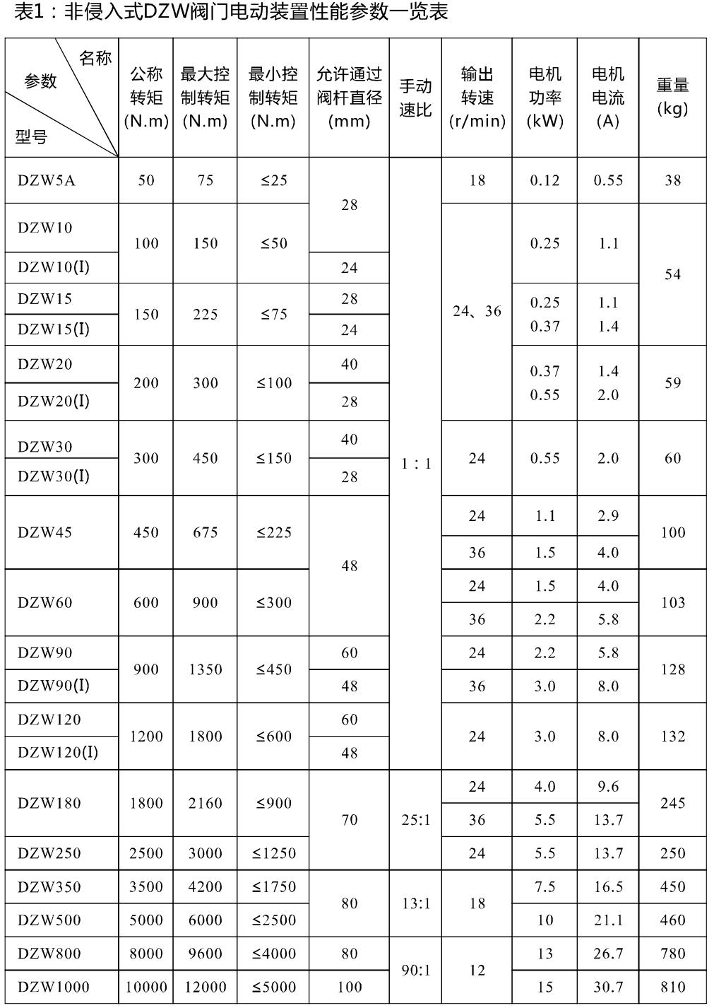 非入侵式DZW型閥門電動裝置-常州神州_01(1).jpg