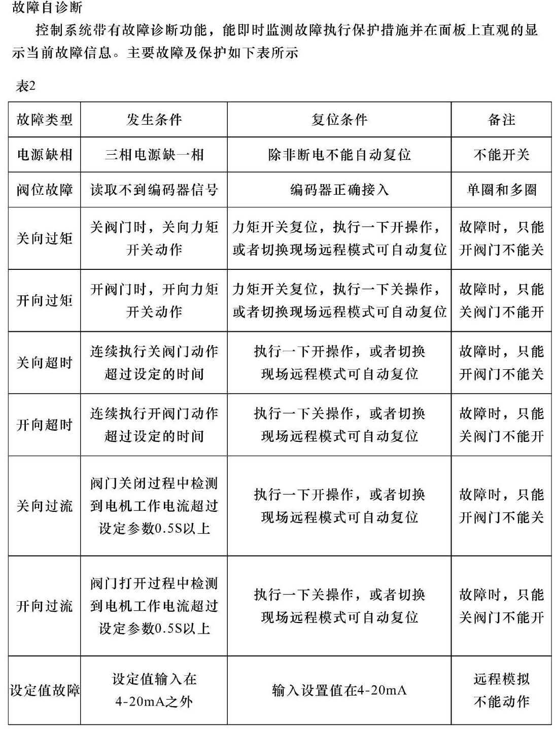 非入侵式DZW型閥門電動裝置-常州神州_15(1).jpg