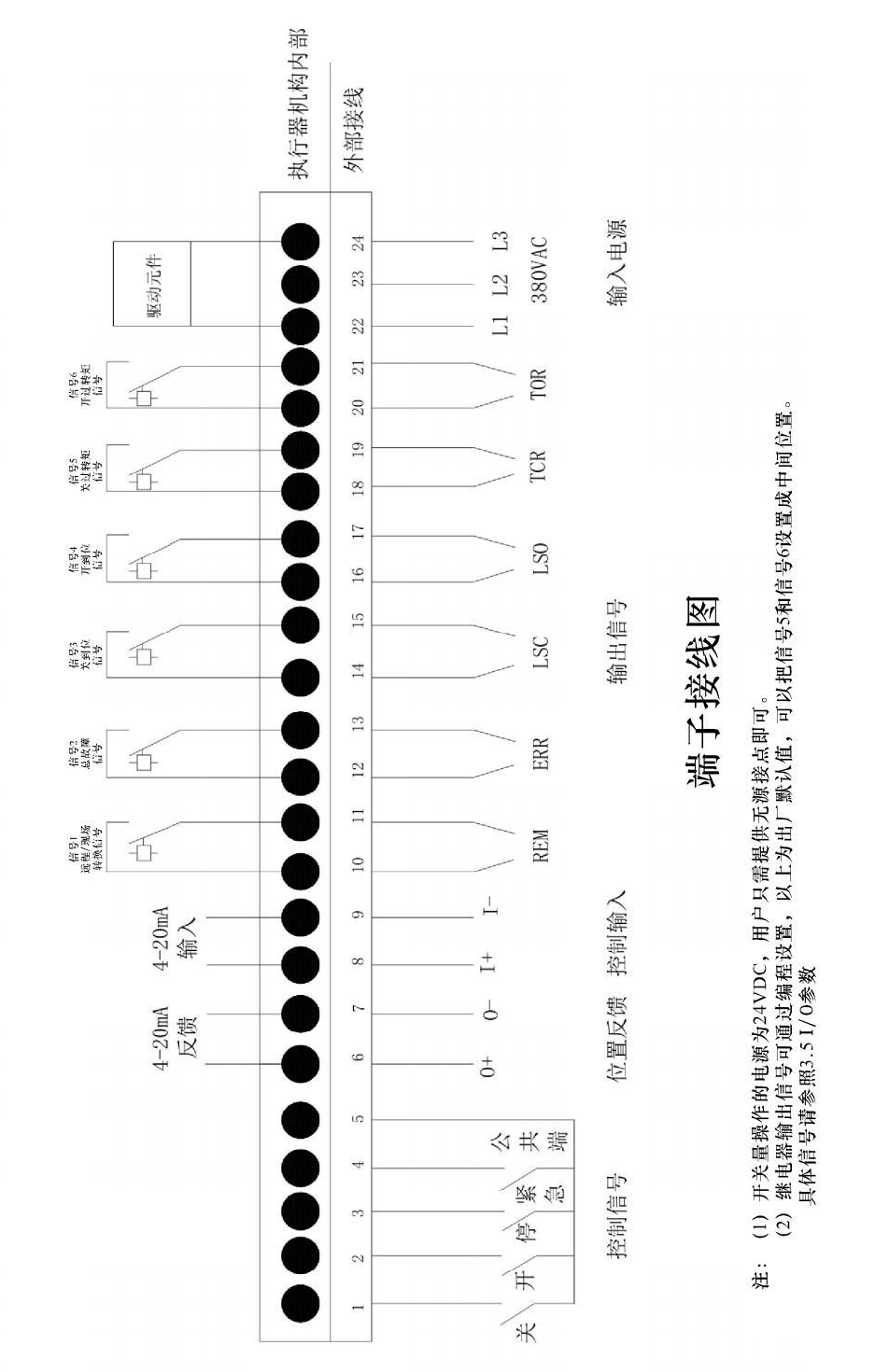 非入侵式DZW型閥門電動裝置-常州神州_16(1).jpg