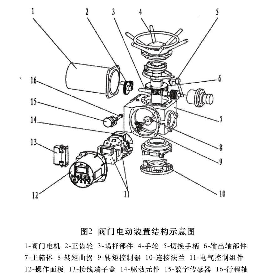 提取自非入侵式DZW型閥門電動裝置-常州神州_00.jpg